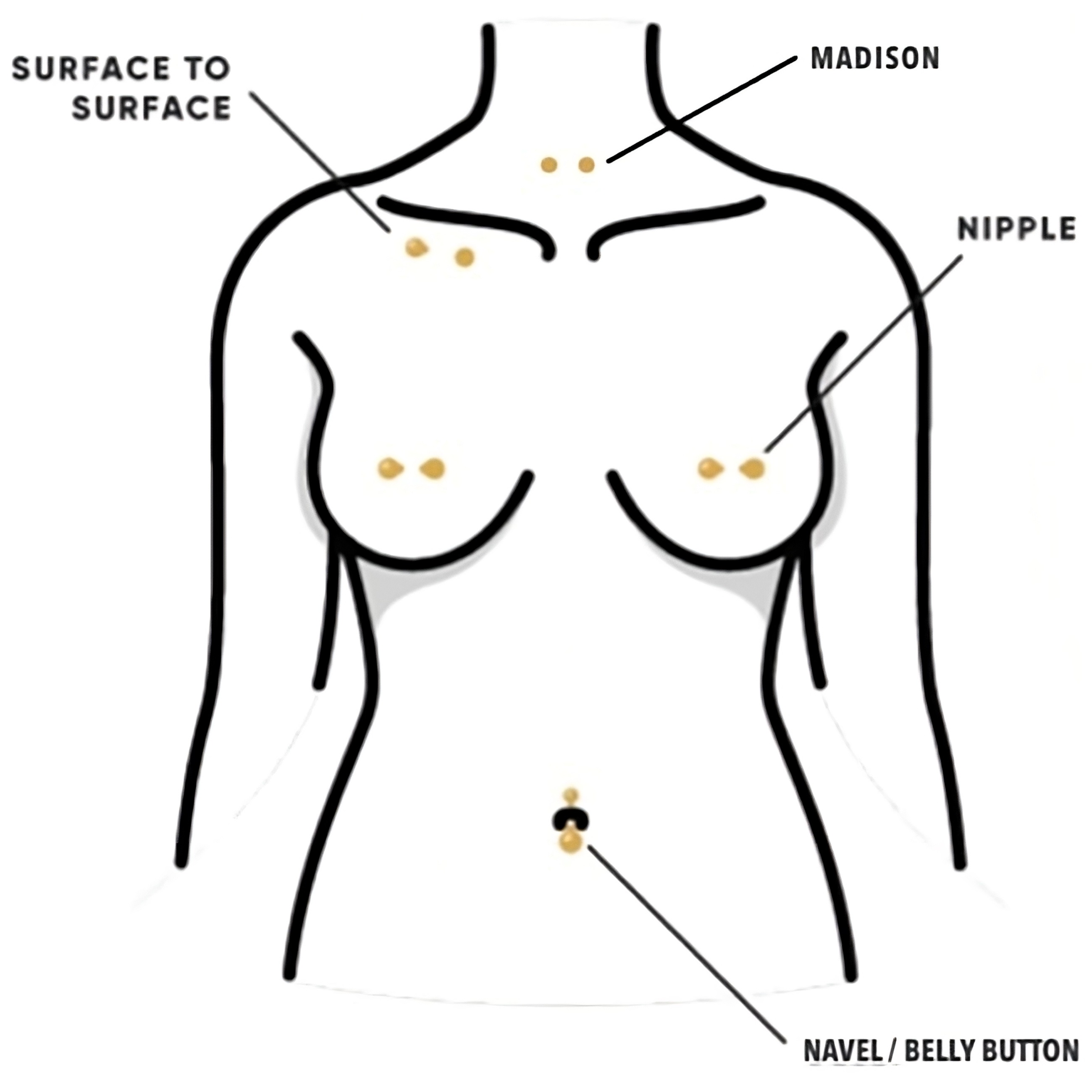 Referência para Piercing Corpo (Surface)